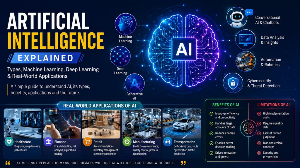 Artificial Intelligence Explained